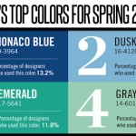 Pantone’s Top Colors For Spring 2013